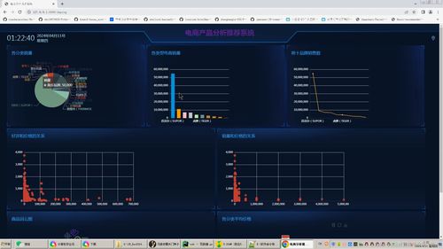 基于Python Flask的電商智能商品推薦系統: 集成多平臺爬蟲、評論情感分析與可視化