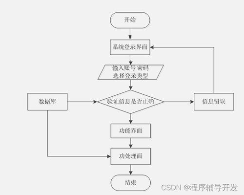 Spring Boot旅游服務系統小程序設計與實現