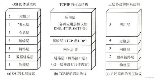 個人學習筆記 第一章 計算機網絡體系結構概述