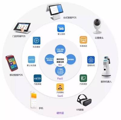 不負春光，車店無憂邀您共赴2018北京雅森展！