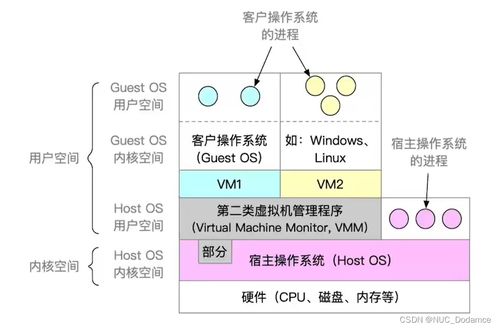 從硬件到服務 計算機系統核心組件與啟動流程解析