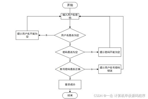 Java畢業設計 新冠疫苗接種預約系統——從程序開發到部署的完整指南