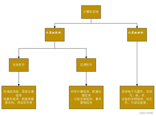 計算機系統概論 理解計算機如何為我們服務