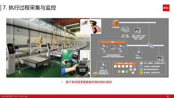 60張超干貨PPT解讀 如何打造精益體系下的智能工廠應用軟件服務