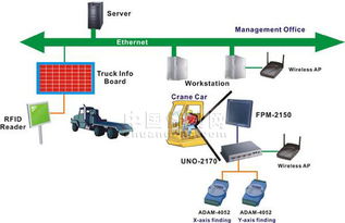 研華金屬工廠智能倉庫起重控制系統解決方案 計算機系統服務賦能工業升級