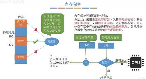 計算機操作系統王道考研筆記（二） 應用軟件服務解析