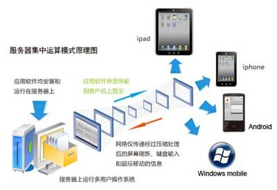 手把手教你在計算機上安裝系統服務軟件